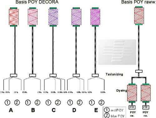 decoratexturing.jpg (53612 Byte)