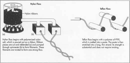 How Nylon Is Made 45