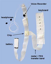 Ribbon for data transfer containing finest wires from Elektro Feindraht
