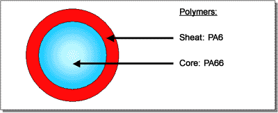 explanation of BA 3100 Grilon PA co-polymer fiber for non woven and spinning applications