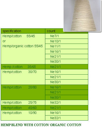 Hemp / cotton blended yarns