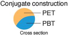 Beaufit conjugate construction