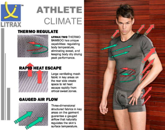 THERMO REGULATE LITRAX TWO THERMO BAMBOO has unique capabilities: regulating body temperature, eliminating sweat, and keeping body dry druing peak performance. RAPID HEAT ESCAPE Large ventilating mesh fabric in key areas on the rear side create space to let heat escape rapidly from critical sweat zones. GAUGED AIR FLOW Three-dimensional structured fabrics in key areas on the garment guarantee a gauged airflow that naturally regulates the skin's surface temperature