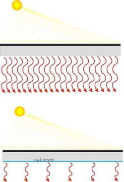 low E with hydrophobic finishing ofSolaflon - the PTFE-ter polymer in soluble form