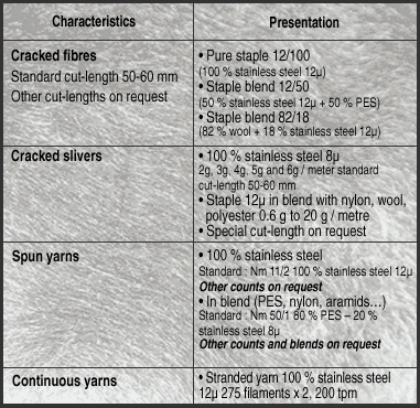 presentation of stainless steel staple fibers, continuous yarns, cracked slivers and spun yarns