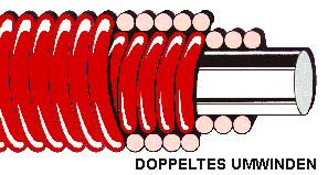 double covering
