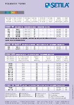 Decora Polyester program