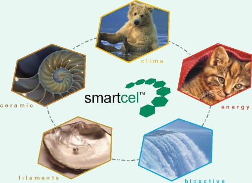 The various types of smartcel fibers and filaments