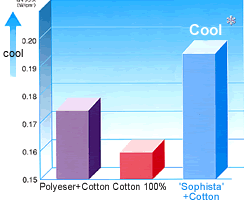 Sophista is cool and fresh