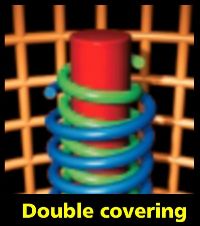 double covered yarn