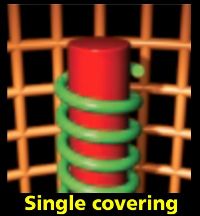 single covered yarn