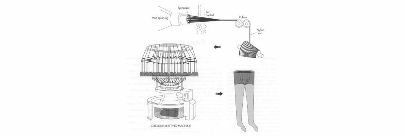 Pantyhose are usually knitted on a circular knitting machine with a Nylon yarn.