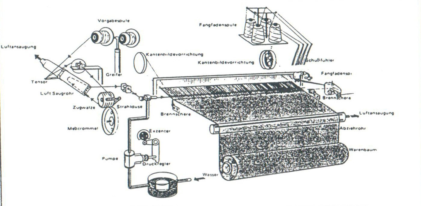 Water-jet loom for weaving
