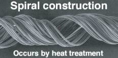 Spiral construction of Beaufit, a speciality from Kuraray who is a trusted partner of Swicofil