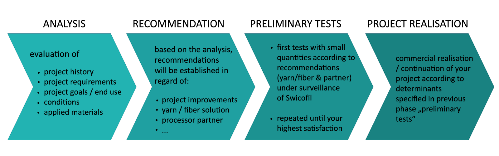 Retroreflective yarn as a textile product innovation with Swicofil