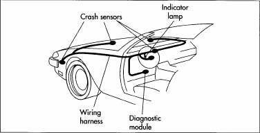 2000 Ford focus airbag module location