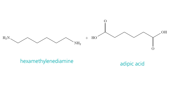 Hexamethylenediamine and adipic acid serve as basic material for the polycondensation of polyamide 66.