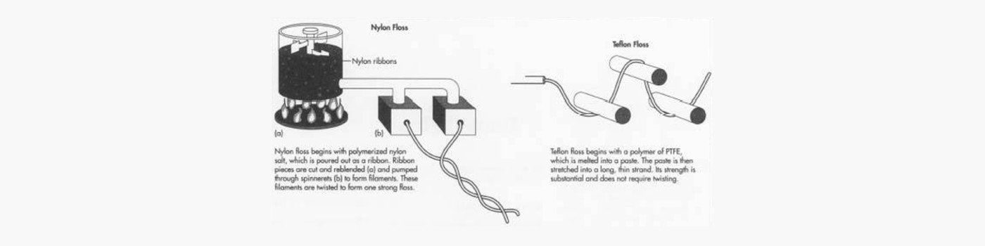 Production of dental floss with nylon or PTFE.