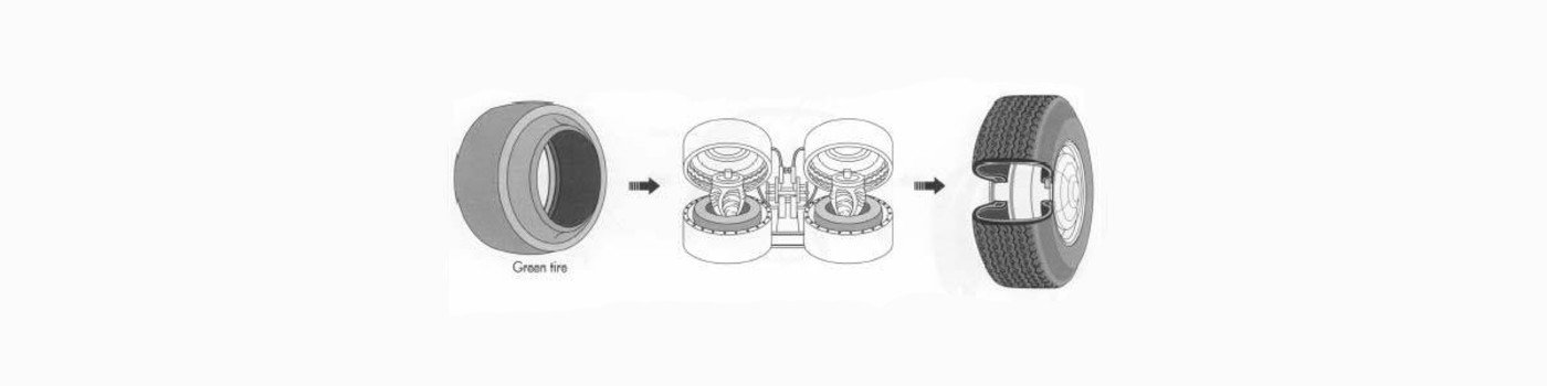 After the green tire is made, it is put in a mold for curing. Shaped like a clam, the mold contains a large, flexible balloon. The tire is placed over the balloon (bladder), and the mold closes. Next, steam is pumped into the balloon, expanding it to shape the tire against the sides of the mold. After cooling, the tire is inflated and tested