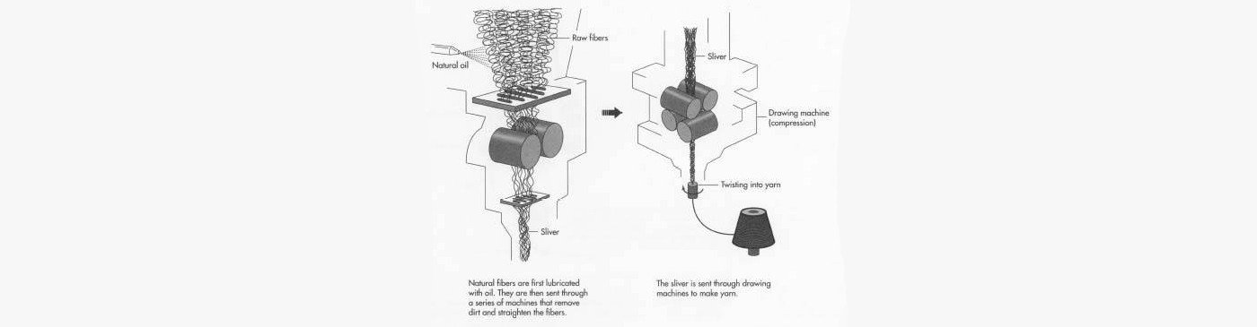 Preparation of yarns for rope making