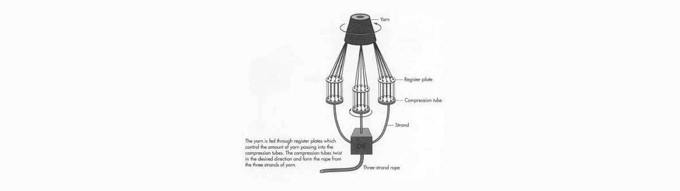 Rope braiding process