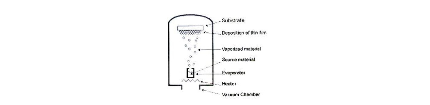 Vacuum deposition as part of textile metalization.
