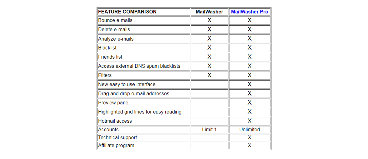 MailWasher Pro, the anti-spam programm.