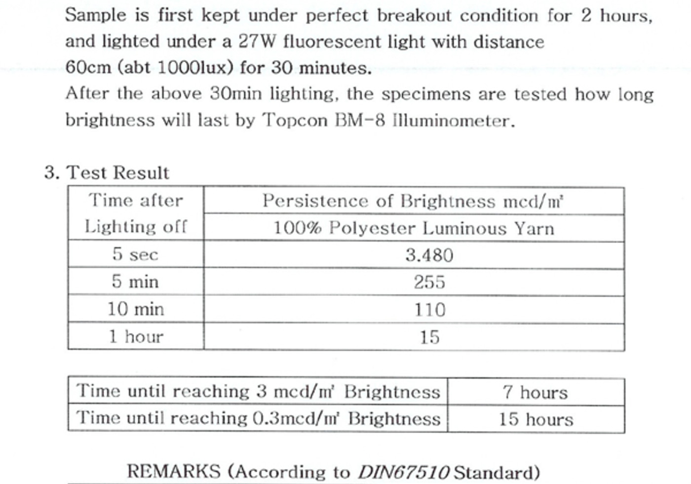 Glow Yarn Brightness Test