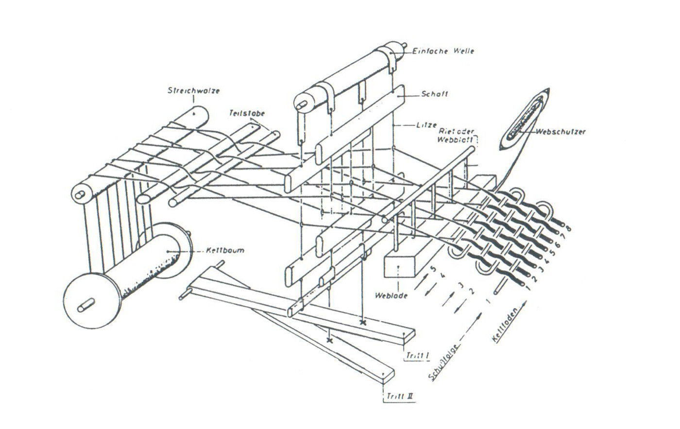 Shuttle loom for weaving