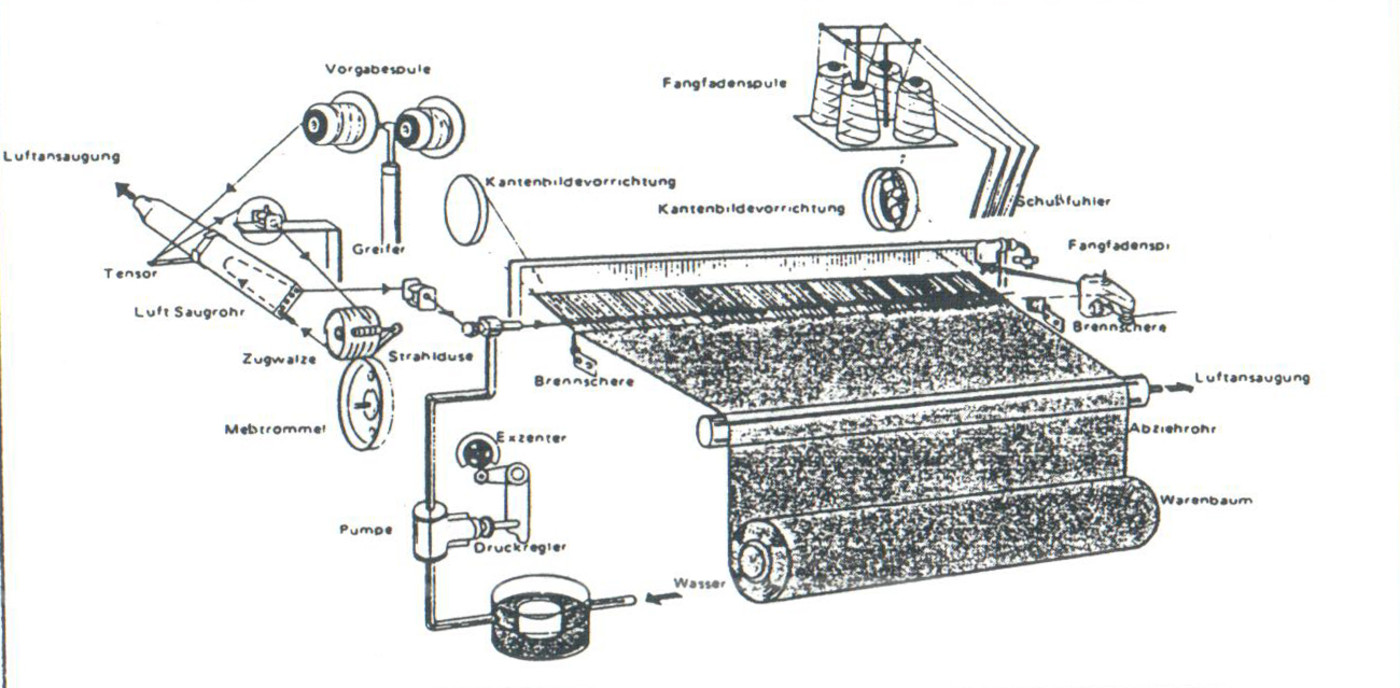 Water-jet loom for weaving