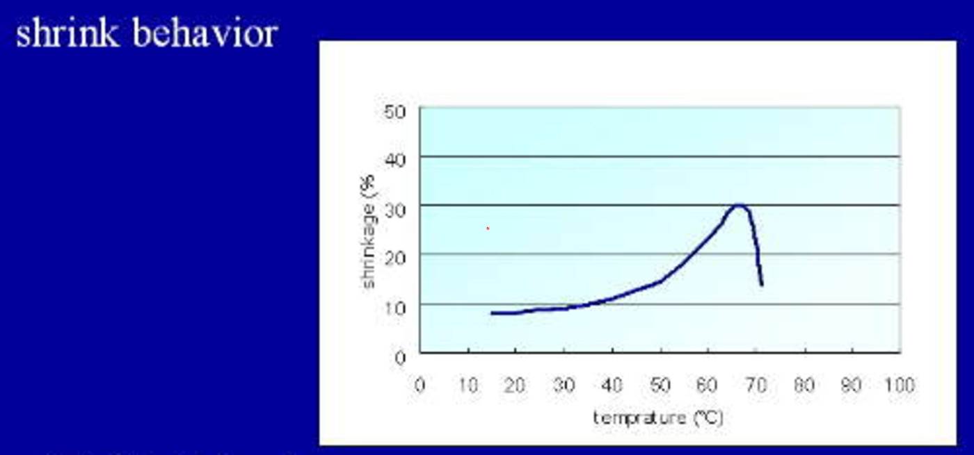 Shrinkage behaviour of Mintval