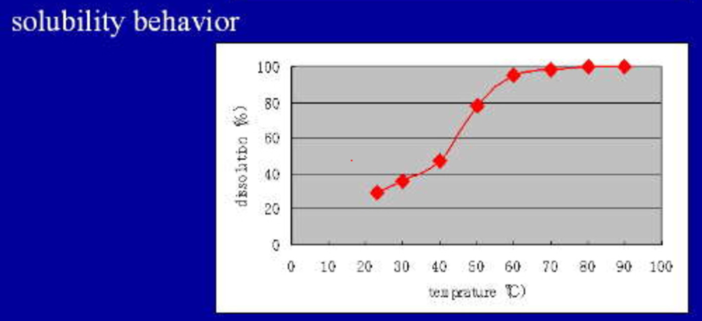 Textile Fiber Solubility Chart