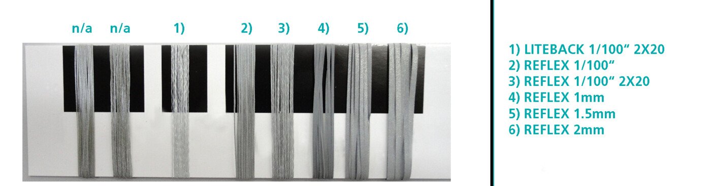 Programme of retroreflective flat yarn